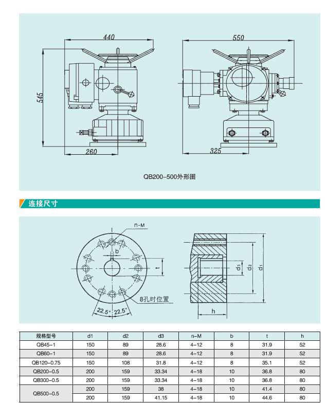 礦用電動閥門 礦用電動閥門