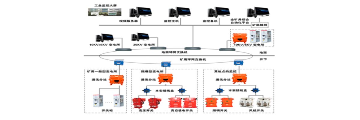 KJ2340煤礦電力供電監控系統2.jpg