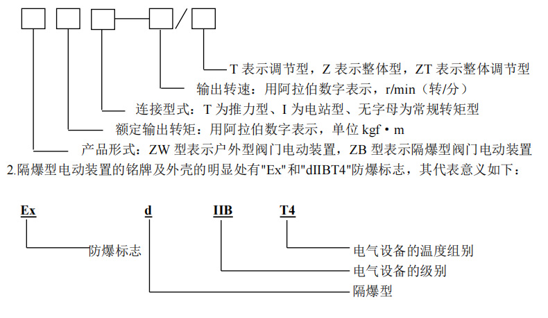 電動(dòng)閥門裝置 電動(dòng)閥門裝置